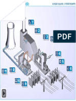 Central Termica Ciclo Combinado