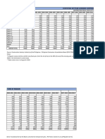 PCAB Licensed Contractors Statistics by Region from 2000-2018