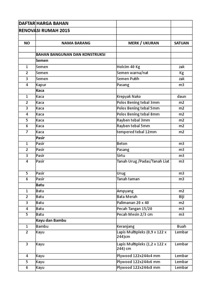 RAB Tipe 30 Ok PDF