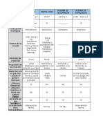 Cuadro Comparativo