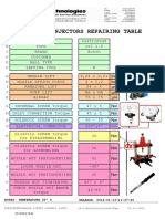 Common Rail Injectors Repairing Table: MM Bar M M M NM NM NM