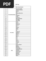 Line Up Channel MNC Play On MNC Now