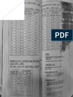 Schedule of RCC Slab