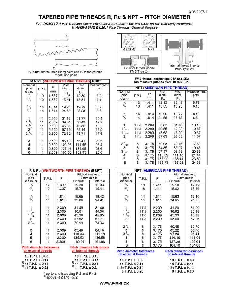 Tapered Pipe Threads PDF | PDF | Cutting Tools | Building Materials