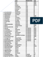 Daftar Mahasiswa Baru Berdasarkan Jurusan dan Perguruan Tinggi