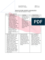 Understanding Culture, Society and Politics: Instructor: Miss Havi Stephanie V. Pelipel