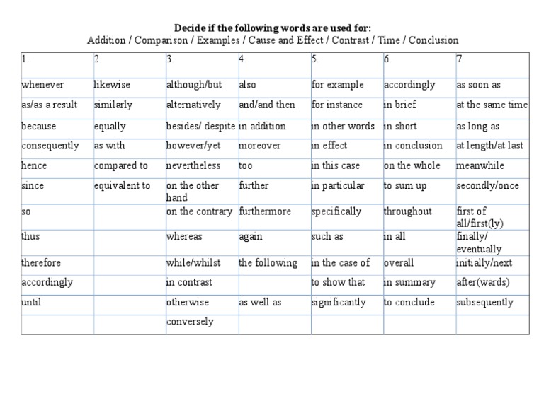 Connectors for the IELTS