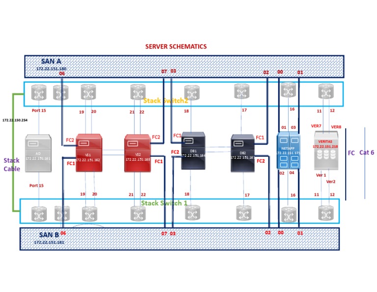 Server Infrastructure Diagram Detailing SAN and Storage Configuration