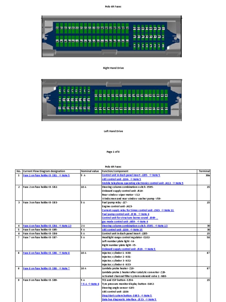 Fuse overview VW Polo 6R.pdf