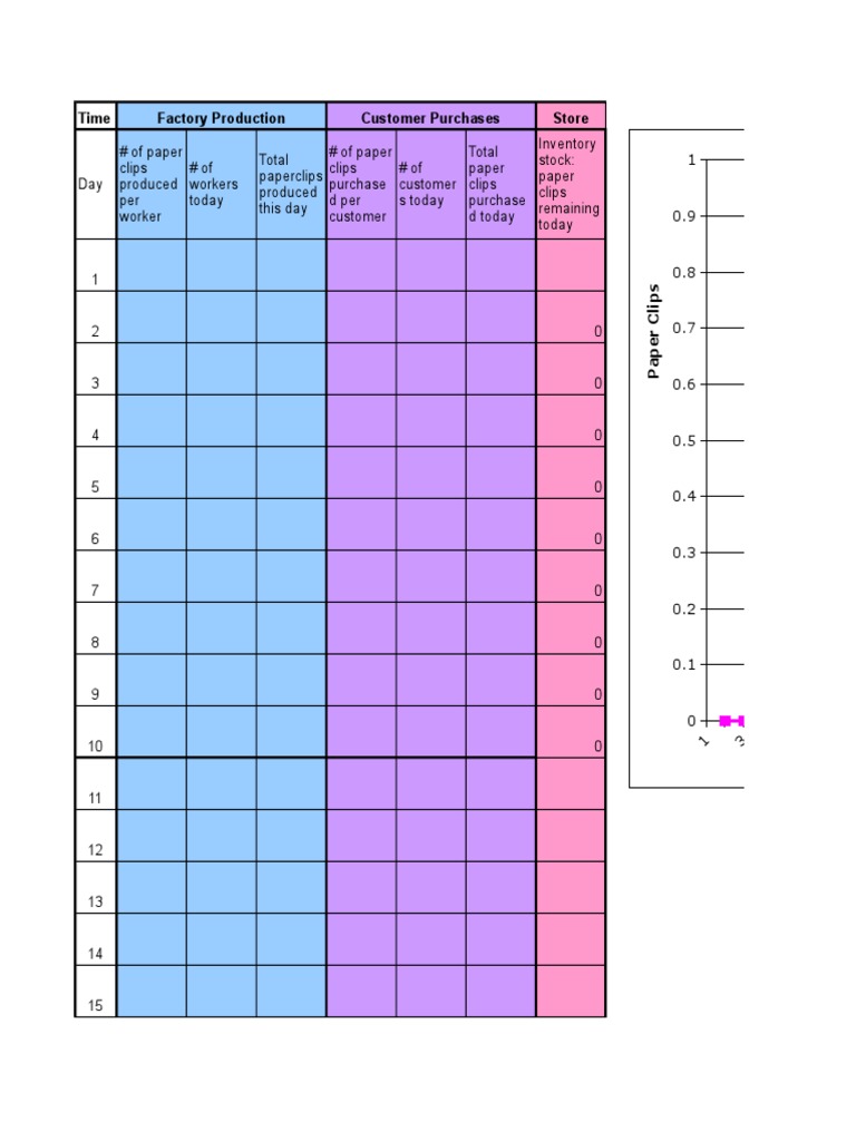 Paperclip Simulation Spreadsheet | PDF | Stationery | Supply Chain ...