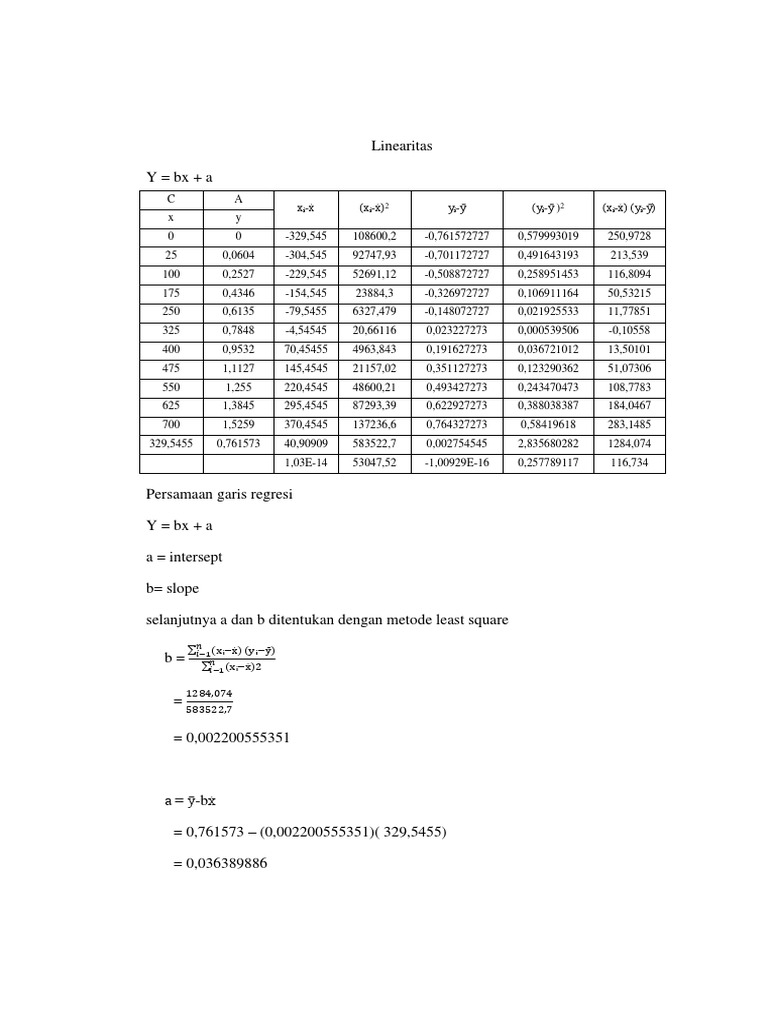Linearitas Y BX + A | PDF | Teaching Mathematics