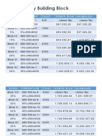 Summary Building Block