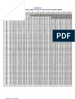 Tabla Cimas Pesos Postes