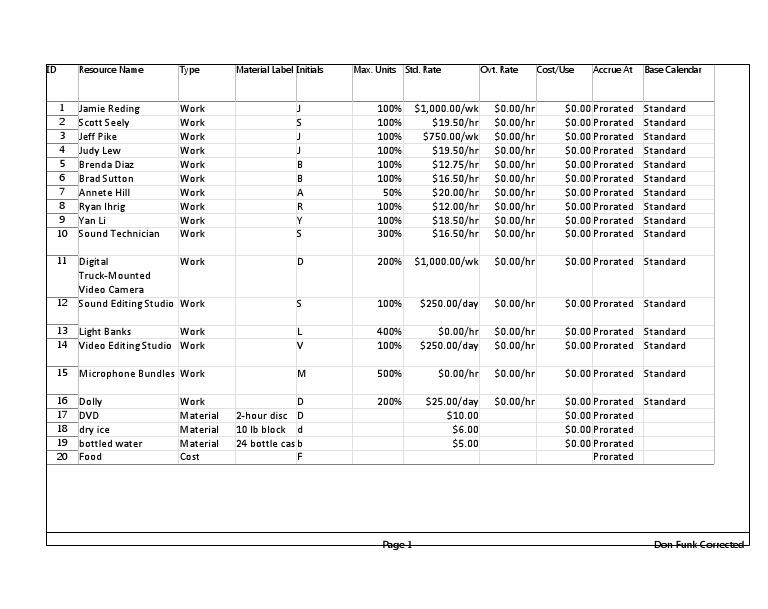 Resource Cost and Rate Overview | PDF | Recording | Video
