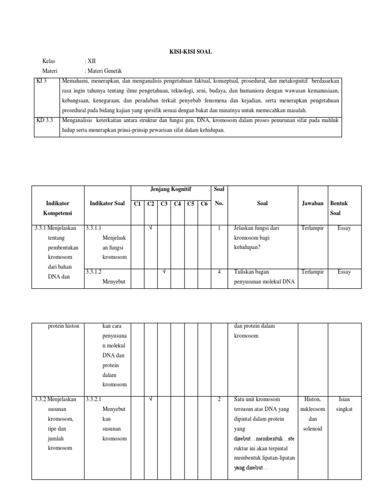 kisi kisi soal jenjang kognitif soal indikator indikator kisi kisi soal jenjang kognitif soal indikator indikator