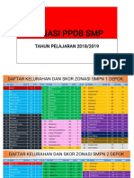 Zonasi PPDB SMP Kota DEPOK 2019
