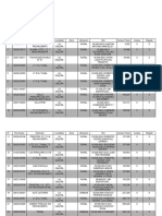 Propiedades Exentas Por Avaluo 2018