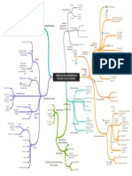 Anomalas de Las Membranas Fetales y de La Placenta PDF