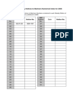 Admiralty Notices to Mariners Index 2003