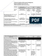 School Plan For Student Achievement Assignment