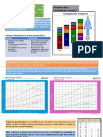 Evaluación Antropométrica