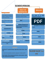 TRATAMIENTO HIPERKALEMIA.docx