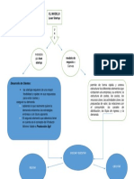 Lean Startup Desarrolla Tu Idea de Negocio