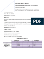 Resumo de Fonética Do Português