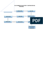 Proceso de Reclutamiento Selección y Contracción de Personal