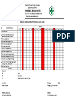 Ceklist Kebersihan