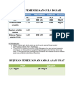 Tabel Rujukan Pemeriksaan Gula Darah