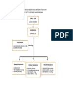 Struktur Organisasi Ugd