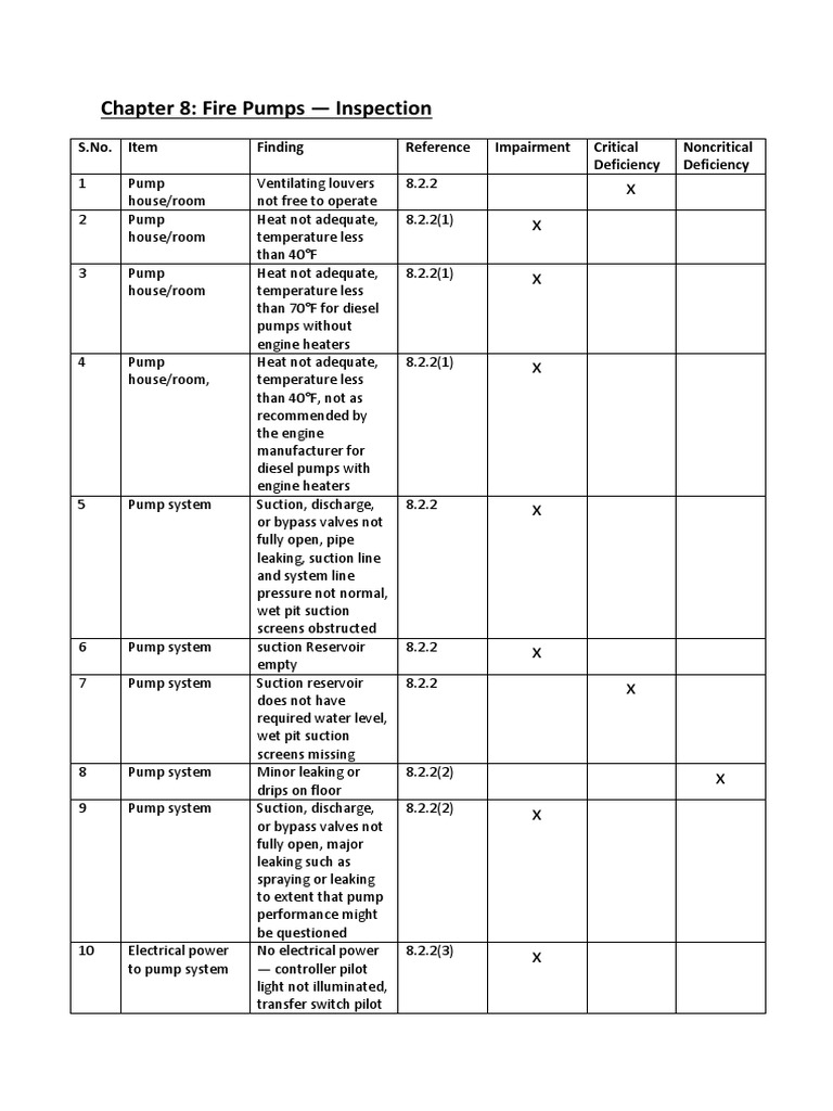 Summary of Fire Pump Inspection and Maintenance | PDF | Pump | Engines