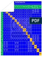 Filler Metal Selection Chart.pdf