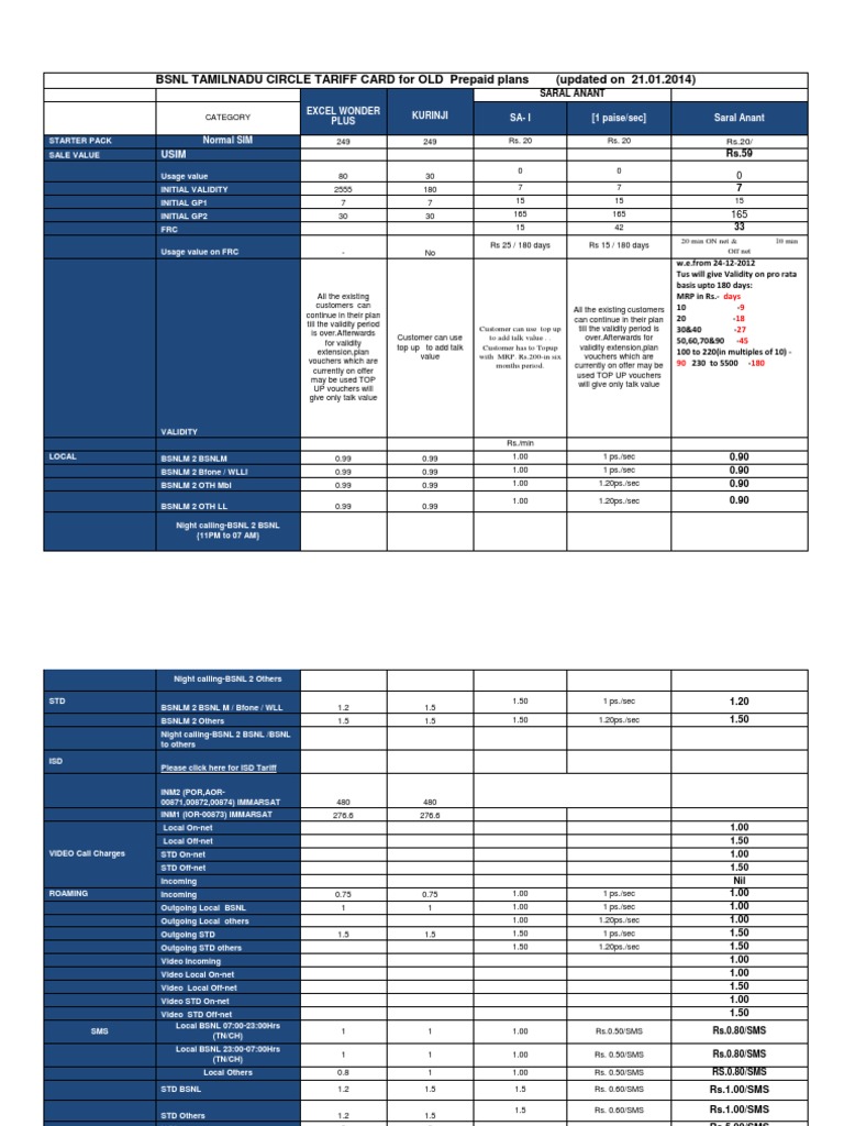 Oldprepaidtariff PDF | PDF | Mobile Telecommunications ...