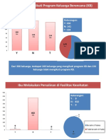 Keluarga Mengikuti Program Keluarga Berencana (KB)