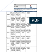 Rúbrica Evaluación de Proyectos USACH 2019