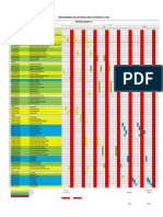 Proyek Pembangunan 2 (Dua) Unit Tanki Black Product Di Pertamina Ru Iv-Cilacap Instrument Document List