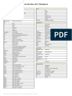 148 Shortcuts For Autodesk 3ds Max 2017 (Windows) : General User Interface Views