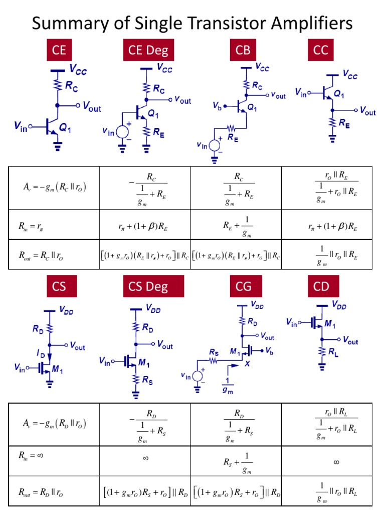 Transistor Amplifier Summary PDF Electronic Engineering Analog