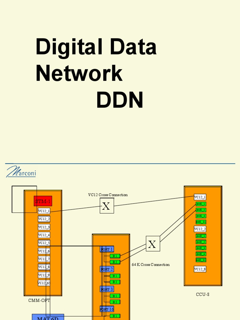 Digital Data Network DDN | PDF | Internet Protocol Suite | Node ...