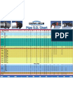 Misc.pipe OD Chart