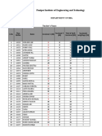 PIET BBA Department Sessional Marks