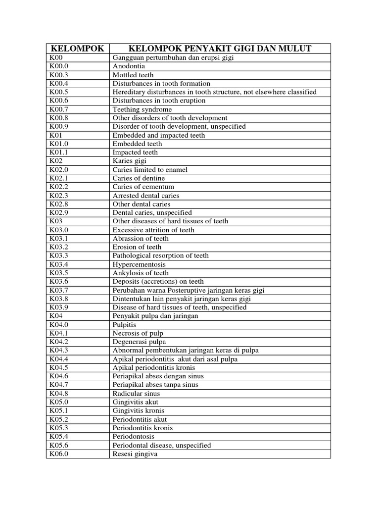 Icd 10 Poli Gigi | PDF | Human Tooth | Dentistry