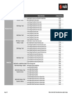 Nab HL Rates 20190322