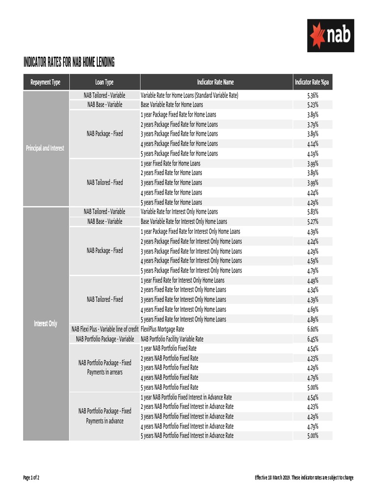 NAB Home Lending Indicator Rates March 2019 PDF Floating Interest
