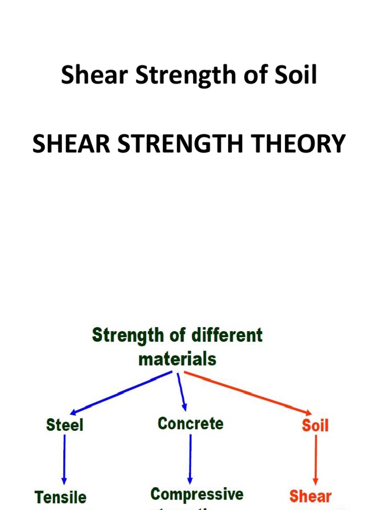 Shear Strength Theory | PDF | Infrastructure | Physics