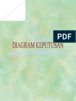 D Keputusan