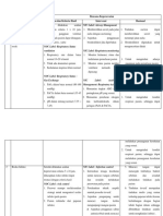 Intervensi LP Miastenia