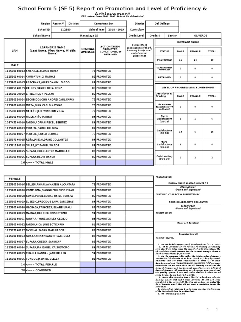 School Form 5 (SF 5) Report On Promotion and Level of Proficiency ...